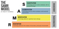 SAMR-Model von Puentedura zur Digitalisierung in der Schule