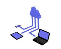 Cloud Speicher, Cloud Service, Cloud Computing, Cloud Dienste